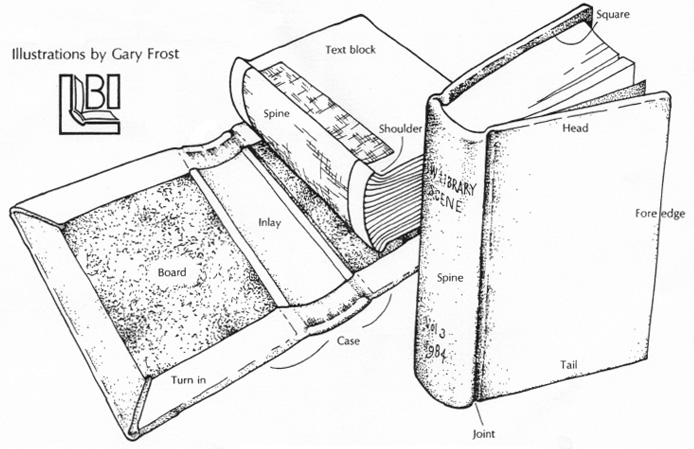 Parts of a Bound Book
